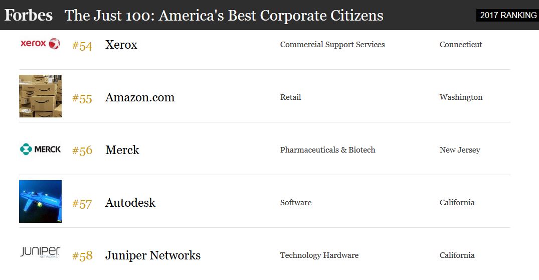 Forbes Just 100, Industry Leader, Why Xerox, Oregon Office Solutions, Oregon, Newport, Bend, Salem, Xerox, HP, MFP, Printer, Copier